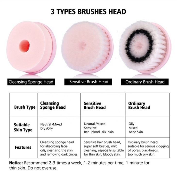 Brosse Clean Face 3 en 1